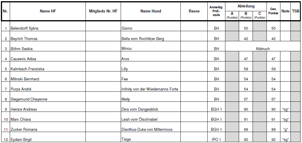 RZB 2018 Ergeb1 